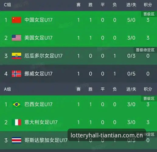 U17世界杯抽签结果揭晓，天天娱乐平台带你直击中国男女足小组赛最新动态